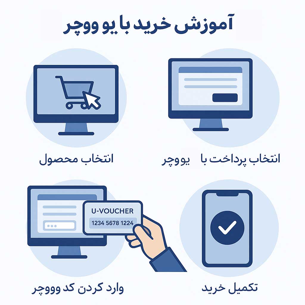 نحوه استفاده از یو ووچر