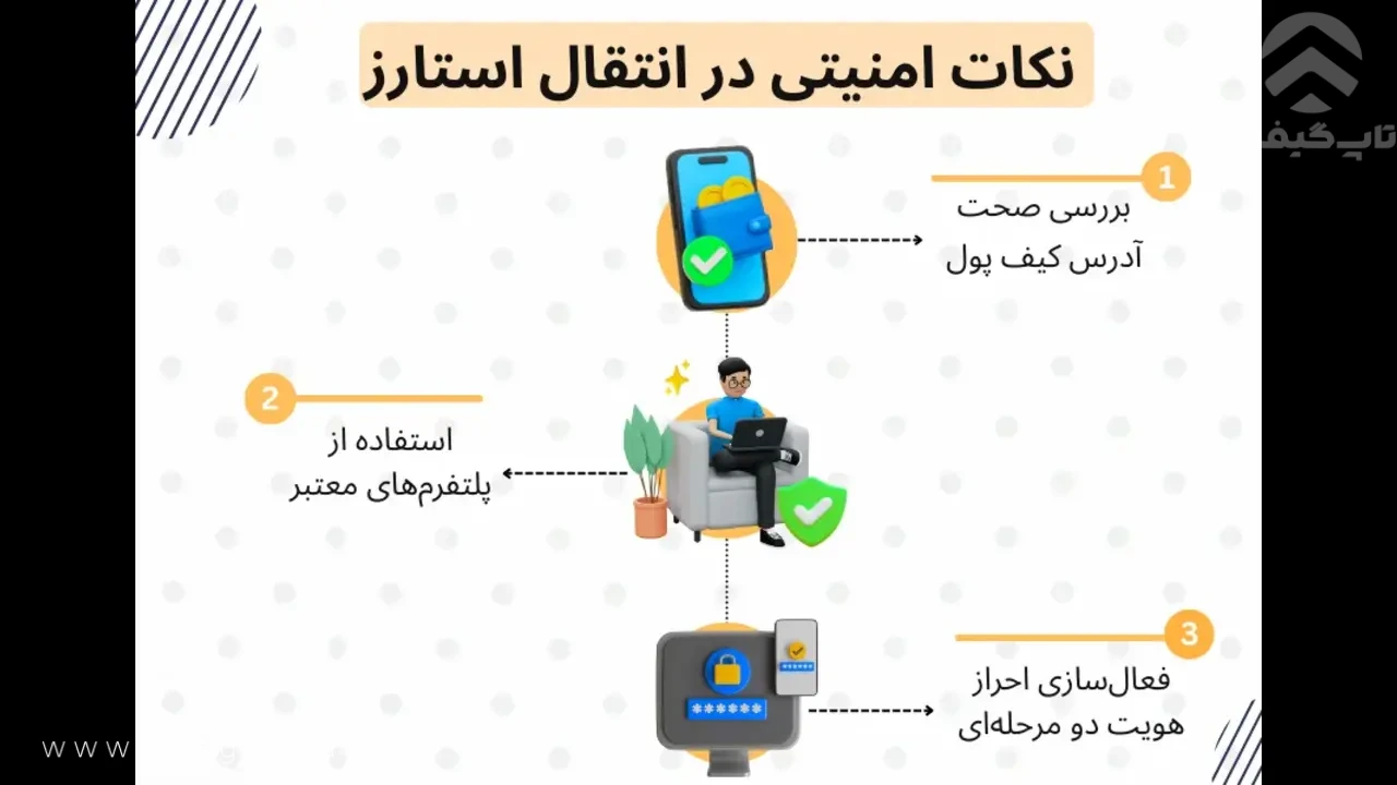 transfer-stars-on-Telegram