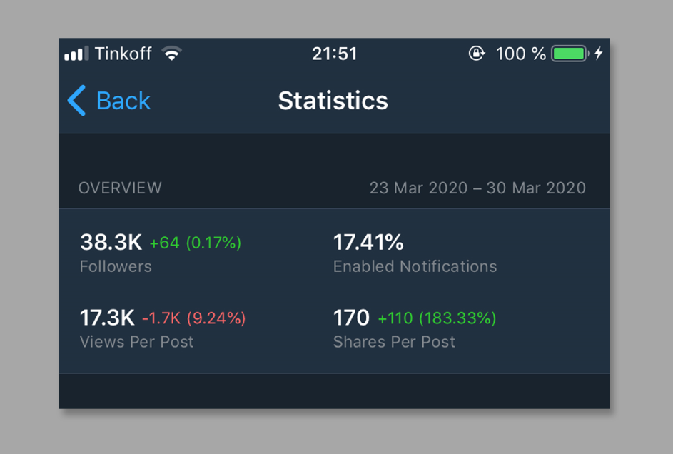 telegram statistics