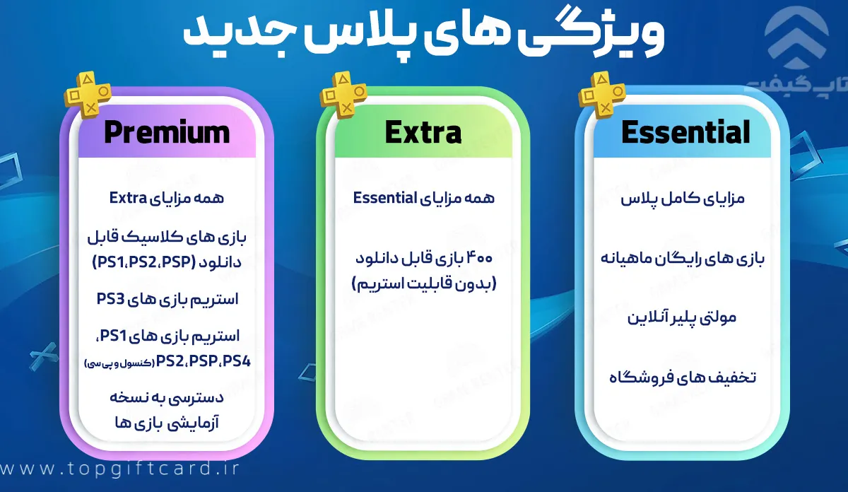 مقایسه کامل PS Plus Essential، Extra و Premium